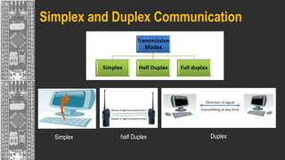 Simplex Communication Animation 252_EEE 3403_Lecture#06_Serial Communication.pptx