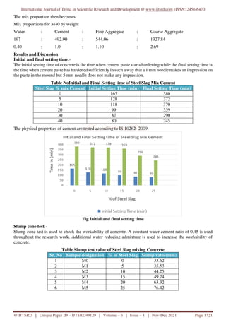 Effect of Steel Slag as Partial Replacement of Cement on Property of ...