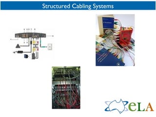 Structured Cabling Systems 