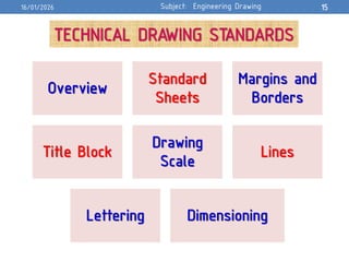 252_IS054IU_DAY 1_PRINCIPLES OF ENGINEERING DRAWING | PDF