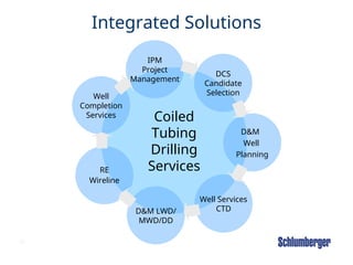 12
Integrated Solutions
Coiled
Tubing
Drilling
Services
DCS
Candidate
Selection
D&M
Well
Planning
Well Services
CTD
D&M LWD/
MWD/DD
RE
Wireline
Well
Completion
Services
IPM
Project
Management
 