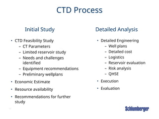 14
CTD Process
• CTD Feasibility Study
– CT Parameters
– Limited reservoir study
– Needs and challenges
identified
– Equipment recommendations
– Preliminary wellplans
• Economic Estimate
• Resource availability
• Recommendations for further
study
• Detailed Engineering
– Well plans
– Detailed cost
– Logistics
– Reservoir evaluation
– Risk analysis
– QHSE
• Execution
• Evaluation
Initial Study Detailed Analysis
 