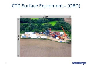 32
32 M
25
M
CTD Surface Equipment – (OBD)
 