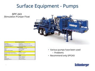 33
Surface Equipment - Pumps
• Various pumps have been used
– Problems
• Recommend only SPF243
 