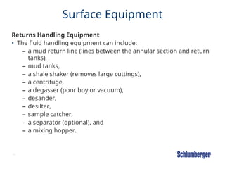 36
Surface Equipment
Returns Handling Equipment
• The fluid handling equipment can include:
– a mud return line (lines between the annular section and return
tanks),
– mud tanks,
– a shale shaker (removes large cuttings),
– a centrifuge,
– a degasser (poor boy or vacuum),
– desander,
– desilter,
– sample catcher,
– a separator (optional), and
– a mixing hopper.
 