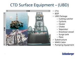 40
X
M
X M
CTD Surface Equipment – (UBD)
• CTU
• BOP
• UBD Package
– Cutting catcher
– Cyclone
– Heater
– Choke
– Separator
– Knockout vessel
– Surge tank
– Flare
• Substructure
• MWD Cabin
• Pumping Equipment
 