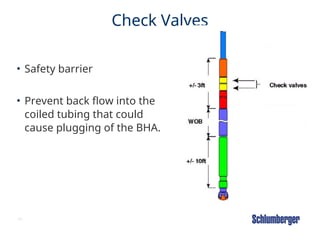 45
Check Valves
• Safety barrier
• Prevent back flow into the
coiled tubing that could
cause plugging of the BHA.
 
