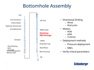 50
Bottomhole Assembly
• Directional Drilling
– Wired
– Mud pulse
• Motors
– PDM
– ADM
– Turbines
• Deployment methods
– Pressure deployment
– NRJ’s
• Verify critical parameters
Coil
Coil Connector
Check Valves
Hydraulic Disconnect
Circulating Sub
Non Rotating
Joint
Top Half
Non Rotating Joint
Bottom Half
MWD Collar
Orienter
UBHO
Mud Motor
Bit
GR Tool
SlimPulse
D&I Package
Float/Vent Sub
Bent Housing
 