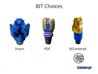 56
BIT Choices
Insert PDC BiCentered
 
