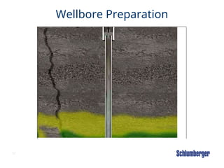 57
Wellbore Preparation
 