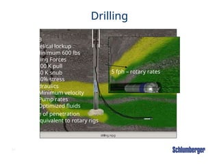 67
Drilling
WOB
Helical lockup
Minimum 600 lbs
Hydraulics
Minimum velocity
Pump rates
Optimized fluids
Rate of penetration
Equivalent to rotary rigs
Tubing Forces
100 K pull
40 K snub
80% stress
5 fph – rotary rates
 