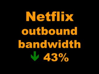 Netflixoutbound bandwidth         43%