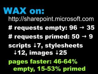WAX on:http://sharepoint.microsoft.com# requests empty: 96  35# requests primed: 50  9scripts 7, stylesheets 12, images 25pages faster: 46-64% empty, 15-53% primed