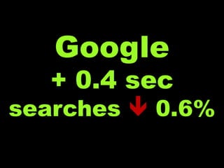Google+ 0.4 secsearches  0.6%