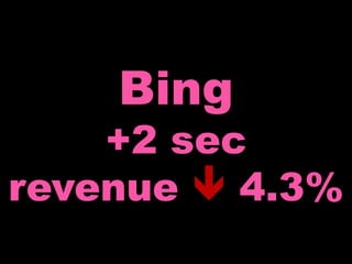Bing+2 secrevenue  4.3%