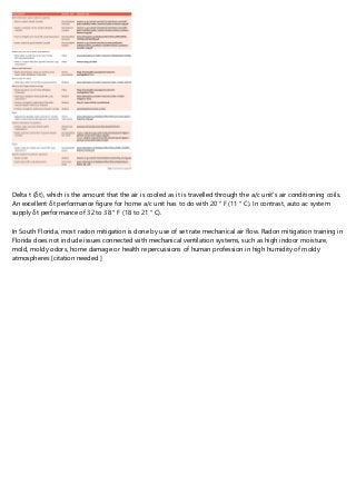 Delta t (δt), which is the amount that the air is cooled as it is travelled through the a/c unit's air conditioning coils.
An excellent δt performance figure for home a/c unit has to do with 20 ° F (11 ° C). In contrast, auto ac system
supply δt performance of 32 to 38 ° F (18 to 21 ° C).
In South Florida, most radon mitigation is done by use of set rate mechanical air flow. Radon mitigation training in
Florida does not include issues connected with mechanical ventilation systems, such as high indoor moisture,
mold, moldy odors, home damage or health repercussions of human profession in high humidity of moldy
atmospheres [citation needed ]
 