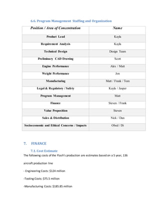 6.6. Program Management Staffing and Organization
Position / Area of Concentration Name
Product Lead Kayla
Requirement Analysis Kayla
Technical Design Design Team
Preliminary CAD Drawing Scott
Engine Performance Alex / Matt
Weight Performance Jon
Manufacturing Matt / Frank / Tom
Legal & Regulatory / Safety Kayla / Jasper
Program Management Matt
Finance Steven / Frank
Value Proposition Steven
Sales & Distribution Nick / Dan
Socioeconomic and Ethical Concerns / Impacts Obed / Di
7. FINANCE
7.1. Cost Estimate
The following costs of the Flash’s production are estimates based on a 5 year, 136
aircraft production line
- Engineering Costs: $124 million
-Tooling Costs: $75.5 million
-Manufacturing Costs: $185.85 million
 