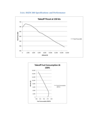 3.6.6. DGEN 380 Specifications and Performance
 