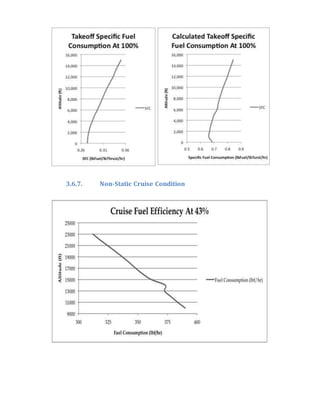3.6.7. Non-Static Cruise Condition
 