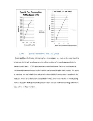 3.6.9. Wind Tunnel Data and L/D Curve
Creatinga 3D printedmodel of the aircraftwe designedgave usa muchbetterunderstanding
of howour aircraftwill actuallyperforminreal life conditions.Variousdatawascollectedin
preparationtocreate a Lift/Dragcurve more commonlyknownasthe thrust requiredcurve.
Furtheranalysiswasperformedtocalculate the coefficientof dragforthe 3D model.Thisisjust
an estimate,andmaynotbe quite ashighof a numberonthe real Flashafteritis certifiedand
produced.These calculationswere alsoperformedatSLSconditionswiththe airdensitybeing
0.00237 slugs/ft3
.The higherVelocitiescreatedmore accurate coefficientsof drag,sothe main
focuswill be onthose numbers.
 