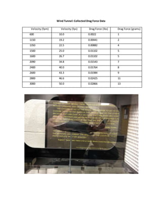 Wind Tunnel: Collected Drag Force Data
Velocity (fpm) Velocity (fps) Drag Force (lbs) Drag Force (grams)
600 10.0 0.0022 1
1150 19.2 0.00441 2
1350 22.5 0.00882 4
1500 25.0 0.01102 5
1600 26.7 0.01102 5
2090 34.8 0.01543 7
2400 40.0 0.01764 8
2600 43.3 0.01984 9
2800 46.6 0.02425 11
3000 50.0 0.02866 13
 