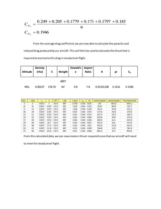
CDA

0.249  0.205  0.1779  0.171  0.1797  0.185
6
CDA
 0.1946
From thisaverage dragcoefficient,we are now able tocalculate the parasiticand
induceddragproducedbyour aircraft.This will thenbe usedtocalculate the thrustthat is
requiredtoovercome thisdraginsteadylevel flight.
Altitude
Density
(rho) S Weight
Oswald's
e
Aspect
Ratio K pi CD
MSL 0.00237 178.76
4897
lbf 0.8 7.8 0.05101108 3.1416 0.1946
From thiscalculateddata,we can now create a thrust-requiredcurve thatouraircraft will need
to meetforsteadylevel flight.
 