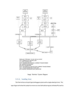 Image: Electrical System Diagram
3.11.4. Landing Gear
The Flashutilizesatricycle type landinggearsystemwithasingle wheelperstrut. This
type of gear will allowthe cockpittoremainata level attitudeduringtaxi andtakeoff aswell as
 