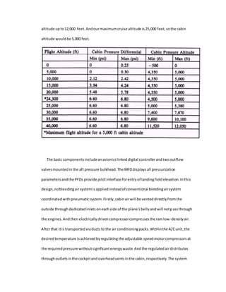 altitude upto12,000 feet.Andourmaximumcruise altitude is25,000 feet,sothe cabin
altitude wouldbe 5,000 feet.
The basic componentsincludeanavionicslinkeddigital controllerandtwooutflow
valvesmountedinthe aftpressure bulkhead.The MFDdisplaysall pressurization
parametersandthe PFDs provide pilotinterface forentryof landingfieldelevation.Inthis
design,nobleedingairsystemisappliedinsteadof conventional bleedingairsystem
coordinatedwithpneumaticsystem.Firstly,cabinairwill be venteddirectlyfromthe
outside throughdedicatedinletsoneachside of the plane'sbellyandwill notpassthrough
the engines.Andthenelectricallydrivencompressorcompressesthe ramlow-densityair.
Afterthat itis transportedviaductsto the air conditioningpacks.Withinthe A/Cunit,the
desiredtemperature isachievedbyregulatingthe adjustable speedmotorcompressorsat
the requiredpressure withoutsignificantenergywaste.Andthe regulatedairdistributes
throughoutletsinthe cockpitand overheadventsinthe cabin,respectively.The system
 