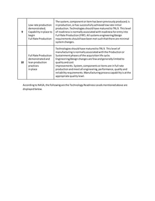 9
Low rate production
demonstrated;
Capabilityinplace to
begin
Full Rate Production
The system, componentoritemhasbeenpreviouslyproduced,is
inproduction,orhas successfullyachievedlow rate initial
production.Technologiesshouldhave maturedtoTRL9. Thislevel
of readinessisnormallyassociatedwithreadinessforentryinto
Full Rate Production(FRP).All systemsengineering/design
requirementsshouldhave beenmetsuchthatthere are minimal
systemchanges.
10
Full Rate Production
demonstratedand
leanproduction
practices
inplace
Technologiesshouldhave maturedtoTRL9. Thislevel of
manufacturingisnormallyassociatedwiththe Productionor
Sustainmentphasesof the acquisitionlife cycle.
Engineering/design changes are few andgenerallylimitedto
qualityandcost
improvements.System, componentsoritemsare infull rate
productionandmeetall engineering,performance,qualityand
reliabilityrequirements.Manufacturingprocesscapabilityisatthe
appropriate qualitylevel.
Accordingto NASA,the followingare the TechnologyReadinessLevelsmentionedabove are
displayedbelow.
 
