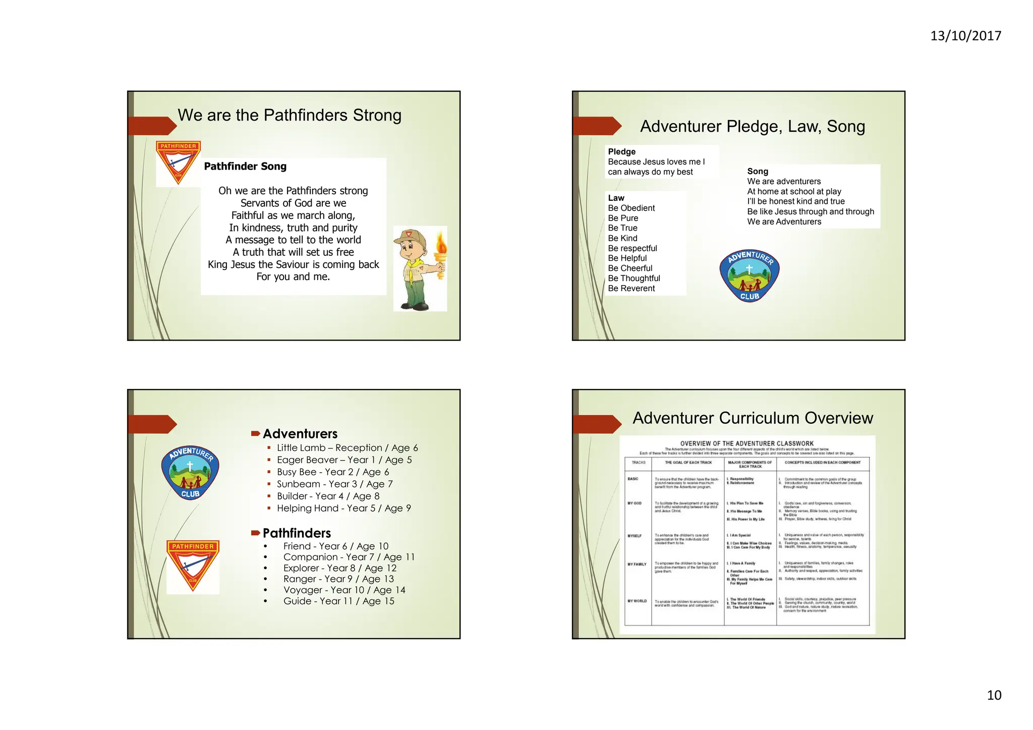 13/10/2017
10
We are the Pathfinders Strong
Pathfinder Song
Oh we are the Pathfinders strong
Servants of God are we
Faithful as we march along,
In kindness, truth and purity
A message to tell to the world
A truth that will set us free
King Jesus the Saviour is coming back
For you and me.
Adventurer Pledge, Law, Song
Law
Be Obedient
Be Pure
Be True
Be Kind
Be respectful
Be Helpful
Be Cheerful
Be Thoughtful
Be Reverent
Pledge
Because Jesus loves me I
can always do my best Song
We are adventurers
At home at school at play
I’ll be honest kind and true
Be like Jesus through and through
We are Adventurers
Adventurers
Little Lamb – Reception / Age 6
Eager Beaver – Year 1 / Age 5
Busy Bee - Year 2 / Age 6
Sunbeam - Year 3 / Age 7
Builder - Year 4 / Age 8
Helping Hand - Year 5 / Age 9
Pathfinders
• Friend - Year 6 / Age 10
• Companion - Year 7 / Age 11
• Explorer - Year 8 / Age 12
• Ranger - Year 9 / Age 13
• Voyager - Year 10 / Age 14
• Guide - Year 11 / Age 15
Adventurer Curriculum Overview
 