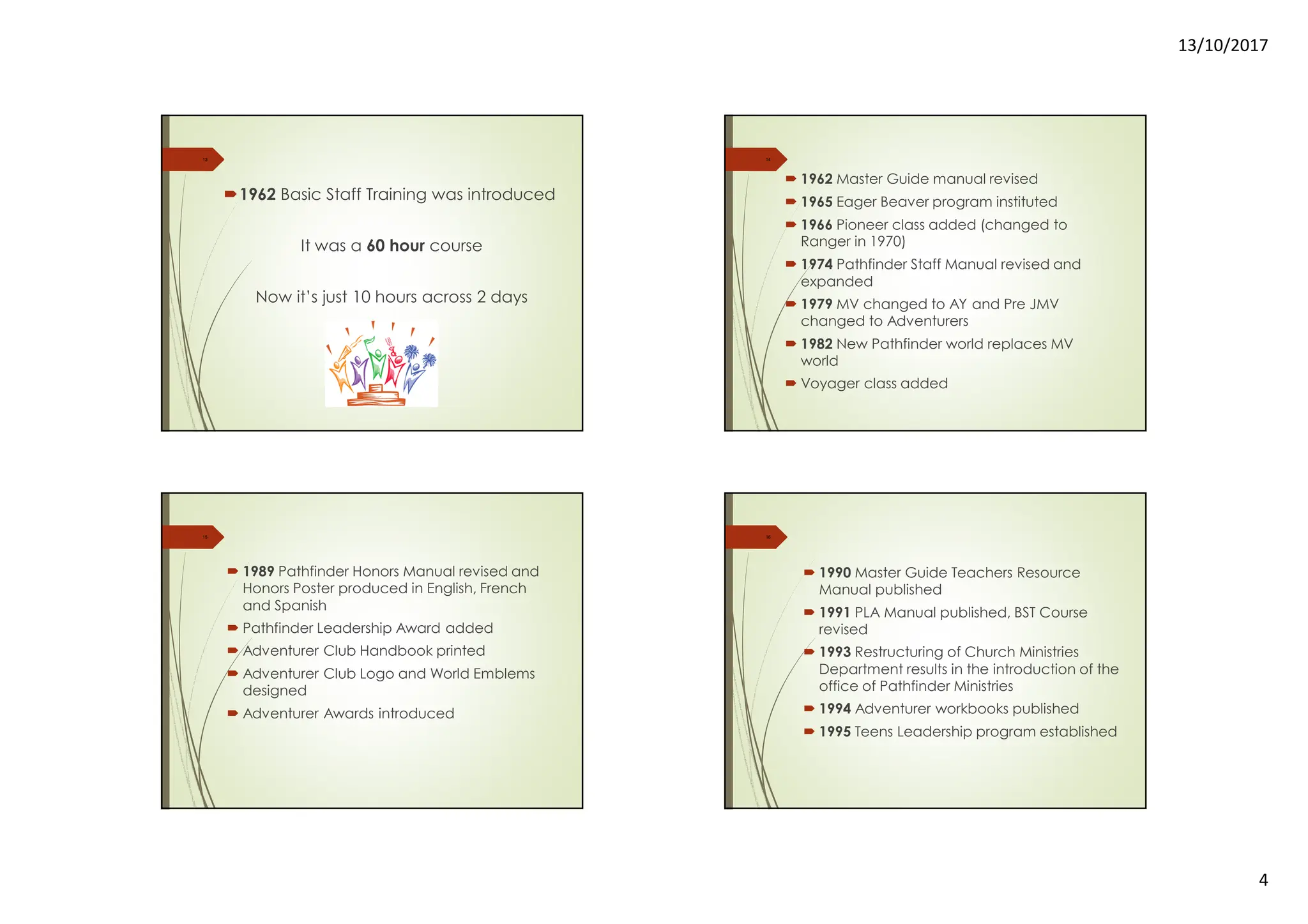 13/10/2017
4
13
1962 Basic Staff Training was introduced
It was a 60 hour course
Now it’s just 10 hours across 2 days
14
1962 Master Guide manual revised
1965 Eager Beaver program instituted
1966 Pioneer class added (changed to
Ranger in 1970)
1974 Pathfinder Staff Manual revised and
expanded
1979 MV changed to AY and Pre JMV
changed to Adventurers
1982 New Pathfinder world replaces MV
world
Voyager class added
15
1989 Pathfinder Honors Manual revised and
Honors Poster produced in English, French
and Spanish
Pathfinder Leadership Award added
Adventurer Club Handbook printed
Adventurer Club Logo and World Emblems
designed
Adventurer Awards introduced
16
1990 Master Guide Teachers Resource
Manual published
1991 PLA Manual published, BST Course
revised
1993 Restructuring of Church Ministries
Department results in the introduction of the
office of Pathfinder Ministries
1994 Adventurer workbooks published
1995 Teens Leadership program established
 