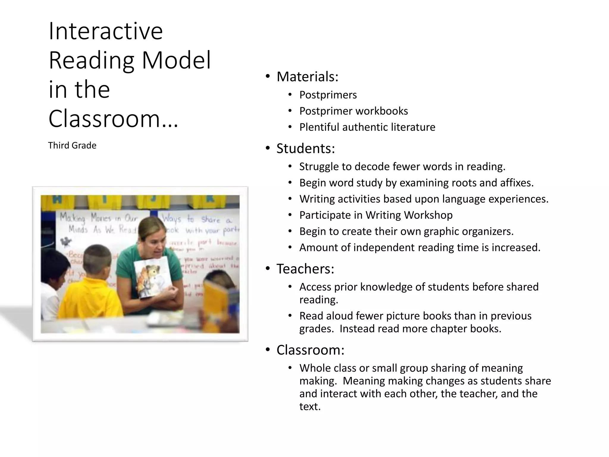 Interactive
Reading Model
in the
Classroom…
• Materials:
• Postprimers
• Postprimer workbooks
• Plentiful authentic literature
• Students:
• Struggle to decode fewer words in reading.
• Begin word study by examining roots and affixes.
• Writing activities based upon language experiences.
• Participate in Writing Workshop
• Begin to create their own graphic organizers.
• Amount of independent reading time is increased.
• Teachers:
• Access prior knowledge of students before shared
reading.
• Read aloud fewer picture books than in previous
grades. Instead read more chapter books.
• Classroom:
• Whole class or small group sharing of meaning
making. Meaning making changes as students share
and interact with each other, the teacher, and the
text.
Third Grade
 