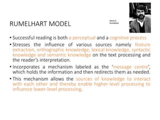 253155929-Interactive-Reading-Model.pptx