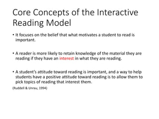 253155929-Interactive-Reading-Model.pptx