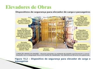 Elevadores de Obras
 