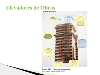 Elevadores de Obras
 