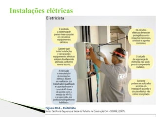 Instalações elétricas
 