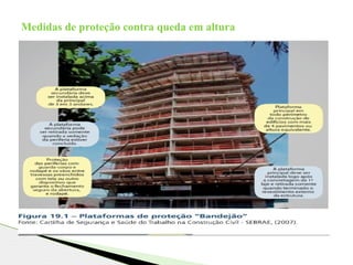 Medidas de proteção contra queda em altura
 