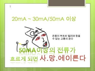 20mA ~ 30mA/50mA 이상
온몸이 부르르 떨리며 참을
수 없는 고통이 온다
1
 