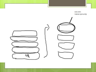  스택은 마치 게으른 프로그래머의 책상 위에 쌓여
있는 책 더미와 같은 구조로 생긴 메모리입니다
 책더미는 먼저 쌓인 책일수록 아래에 들어가고 나
중에 쌓은 책일수록 위에들어갑니다.
 제일 아래에 있는 책은 제일 먼저 쌓은 책이고 가장
위에 있는 책은 가장 나중에 쌓은 책입니다
 이상태에서 가장 아래에 있는 책을 꺼내려고 하면
위에 쌓여있는 모든 책을 걷어내야합니다
 후입선출 방식으로 즉 가장 최근에 들어간 데이터
가 가장 먼저 나온다라고 생각하면됩니다
 