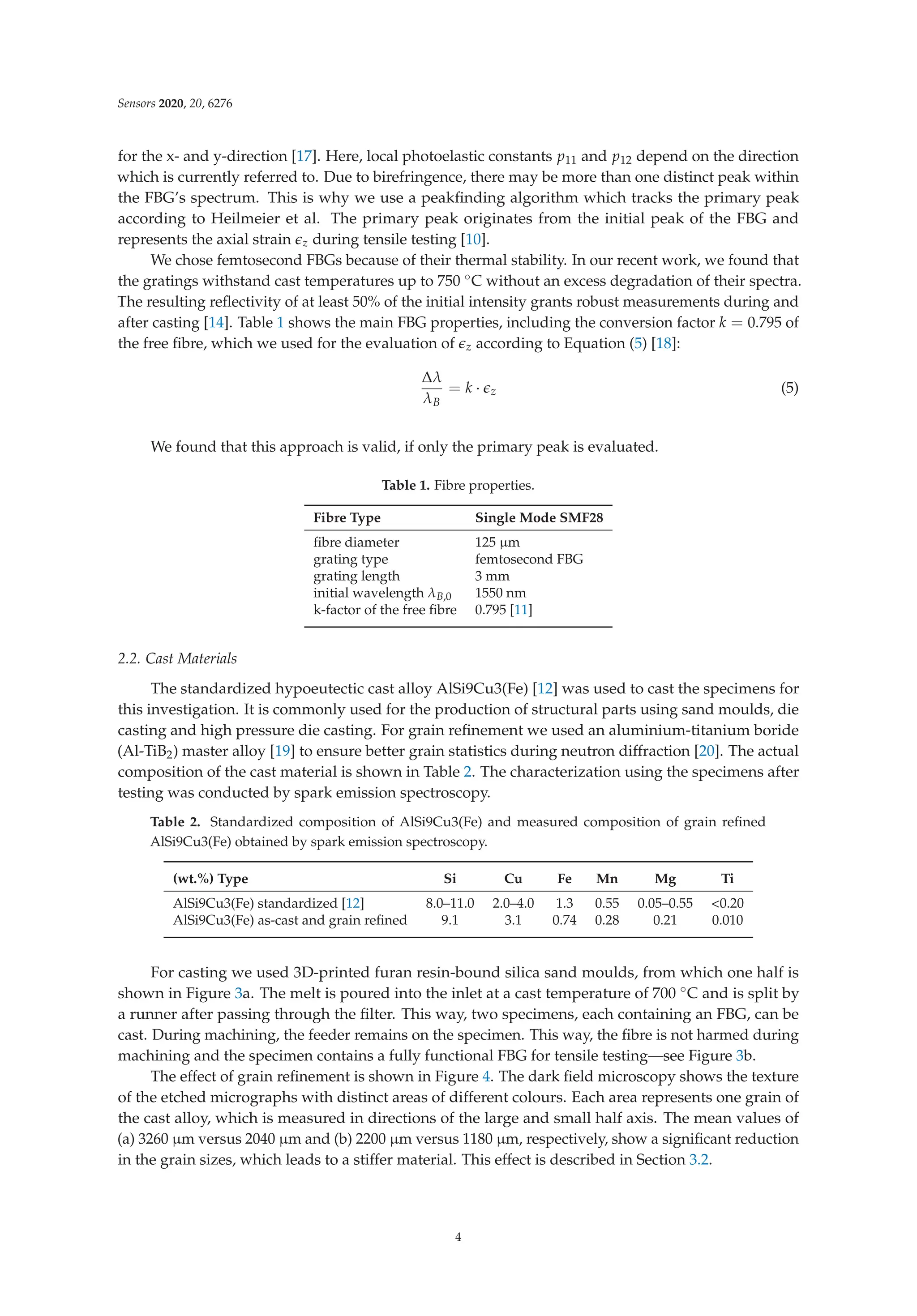 Sensors 2020, 20, 6276
for the x- and y-direction [17]. Here, local photoelastic constants p11 and p12 depend on the direction
which is currently referred to. Due to birefringence, there may be more than one distinct peak within
the FBG’s spectrum. This is why we use a peakﬁnding algorithm which tracks the primary peak
according to Heilmeier et al. The primary peak originates from the initial peak of the FBG and
represents the axial strain z during tensile testing [10].
We chose femtosecond FBGs because of their thermal stability. In our recent work, we found that
the gratings withstand cast temperatures up to 750 ◦C without an excess degradation of their spectra.
The resulting reﬂectivity of at least 50% of the initial intensity grants robust measurements during and
after casting [14]. Table 1 shows the main FBG properties, including the conversion factor k = 0.795 of
the free ﬁbre, which we used for the evaluation of z according to Equation (5) [18]:
Δλ
λB
= k · z (5)
We found that this approach is valid, if only the primary peak is evaluated.
Table 1. Fibre properties.
Fibre Type Single Mode SMF28
ﬁbre diameter 125 μm
grating type femtosecond FBG
grating length 3 mm
initial wavelength λB,0 1550 nm
k-factor of the free ﬁbre 0.795 [11]
2.2. Cast Materials
The standardized hypoeutectic cast alloy AlSi9Cu3(Fe) [12] was used to cast the specimens for
this investigation. It is commonly used for the production of structural parts using sand moulds, die
casting and high pressure die casting. For grain reﬁnement we used an aluminium-titanium boride
(Al-TiB2) master alloy [19] to ensure better grain statistics during neutron diffraction [20]. The actual
composition of the cast material is shown in Table 2. The characterization using the specimens after
testing was conducted by spark emission spectroscopy.
Table 2. Standardized composition of AlSi9Cu3(Fe) and measured composition of grain reﬁned
AlSi9Cu3(Fe) obtained by spark emission spectroscopy.
(wt.%) Type Si Cu Fe Mn Mg Ti
AlSi9Cu3(Fe) standardized [12] 8.0–11.0 2.0–4.0 1.3 0.55 0.05–0.55 0.20
AlSi9Cu3(Fe) as-cast and grain reﬁned 9.1 3.1 0.74 0.28 0.21 0.010
For casting we used 3D-printed furan resin-bound silica sand moulds, from which one half is
shown in Figure 3a. The melt is poured into the inlet at a cast temperature of 700 ◦C and is split by
a runner after passing through the ﬁlter. This way, two specimens, each containing an FBG, can be
cast. During machining, the feeder remains on the specimen. This way, the ﬁbre is not harmed during
machining and the specimen contains a fully functional FBG for tensile testing—see Figure 3b.
The effect of grain reﬁnement is shown in Figure 4. The dark ﬁeld microscopy shows the texture
of the etched micrographs with distinct areas of different colours. Each area represents one grain of
the cast alloy, which is measured in directions of the large and small half axis. The mean values of
(a) 3260 μm versus 2040 μm and (b) 2200 μm versus 1180 μm, respectively, show a signiﬁcant reduction
in the grain sizes, which leads to a stiffer material. This effect is described in Section 3.2.
4
 
