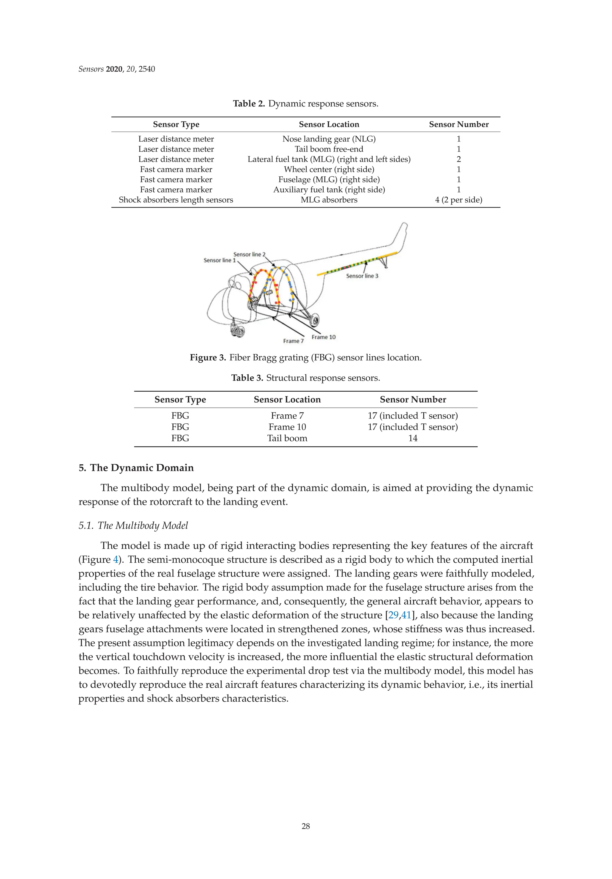 Sensors 2020, 20, 2540
Table 2. Dynamic response sensors.
Sensor Type Sensor Location Sensor Number
Laser distance meter Nose landing gear (NLG) 1
Laser distance meter Tail boom free-end 1
Laser distance meter Lateral fuel tank (MLG) (right and left sides) 2
Fast camera marker Wheel center (right side) 1
Fast camera marker Fuselage (MLG) (right side) 1
Fast camera marker Auxiliary fuel tank (right side) 1
Shock absorbers length sensors MLG absorbers 4 (2 per side)
Figure 3. Fiber Bragg grating (FBG) sensor lines location.
Table 3. Structural response sensors.
Sensor Type Sensor Location Sensor Number
FBG Frame 7 17 (included T sensor)
FBG Frame 10 17 (included T sensor)
FBG Tail boom 14
5. The Dynamic Domain
The multibody model, being part of the dynamic domain, is aimed at providing the dynamic
response of the rotorcraft to the landing event.
5.1. The Multibody Model
The model is made up of rigid interacting bodies representing the key features of the aircraft
(Figure 4). The semi-monocoque structure is described as a rigid body to which the computed inertial
properties of the real fuselage structure were assigned. The landing gears were faithfully modeled,
including the tire behavior. The rigid body assumption made for the fuselage structure arises from the
fact that the landing gear performance, and, consequently, the general aircraft behavior, appears to
be relatively unaﬀected by the elastic deformation of the structure [29,41], also because the landing
gears fuselage attachments were located in strengthened zones, whose stiﬀness was thus increased.
The present assumption legitimacy depends on the investigated landing regime; for instance, the more
the vertical touchdown velocity is increased, the more inﬂuential the elastic structural deformation
becomes. To faithfully reproduce the experimental drop test via the multibody model, this model has
to devotedly reproduce the real aircraft features characterizing its dynamic behavior, i.e., its inertial
properties and shock absorbers characteristics.
28
 