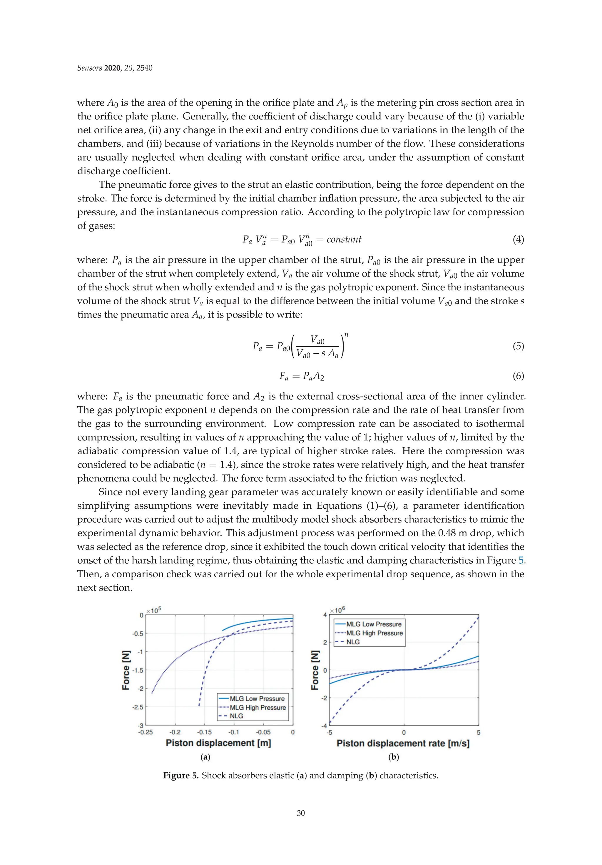 Sensors 2020, 20, 2540
where A0 is the area of the opening in the oriﬁce plate and Ap is the metering pin cross section area in
the oriﬁce plate plane. Generally, the coeﬃcient of discharge could vary because of the (i) variable
net oriﬁce area, (ii) any change in the exit and entry conditions due to variations in the length of the
chambers, and (iii) because of variations in the Reynolds number of the ﬂow. These considerations
are usually neglected when dealing with constant oriﬁce area, under the assumption of constant
discharge coeﬃcient.
The pneumatic force gives to the strut an elastic contribution, being the force dependent on the
stroke. The force is determined by the initial chamber inﬂation pressure, the area subjected to the air
pressure, and the instantaneous compression ratio. According to the polytropic law for compression
of gases:
Pa Vn
a = Pa0 Vn
a0 = constant (4)
where: Pa is the air pressure in the upper chamber of the strut, Pa0 is the air pressure in the upper
chamber of the strut when completely extend, Va the air volume of the shock strut, Va0 the air volume
of the shock strut when wholly extended and n is the gas polytropic exponent. Since the instantaneous
volume of the shock strut Va is equal to the diﬀerence between the initial volume Va0 and the stroke s
times the pneumatic area Aa, it is possible to write:
Pa = Pa0

Va0
Va0 − s Aa
n
(5)
Fa = PaA2 (6)
where: Fa is the pneumatic force and A2 is the external cross-sectional area of the inner cylinder.
The gas polytropic exponent n depends on the compression rate and the rate of heat transfer from
the gas to the surrounding environment. Low compression rate can be associated to isothermal
compression, resulting in values of n approaching the value of 1; higher values of n, limited by the
adiabatic compression value of 1.4, are typical of higher stroke rates. Here the compression was
considered to be adiabatic (n = 1.4), since the stroke rates were relatively high, and the heat transfer
phenomena could be neglected. The force term associated to the friction was neglected.
Since not every landing gear parameter was accurately known or easily identiﬁable and some
simplifying assumptions were inevitably made in Equations (1)–(6), a parameter identiﬁcation
procedure was carried out to adjust the multibody model shock absorbers characteristics to mimic the
experimental dynamic behavior. This adjustment process was performed on the 0.48 m drop, which
was selected as the reference drop, since it exhibited the touch down critical velocity that identiﬁes the
onset of the harsh landing regime, thus obtaining the elastic and damping characteristics in Figure 5.
Then, a comparison check was carried out for the whole experimental drop sequence, as shown in the
next section.
Figure 5. Shock absorbers elastic (a) and damping (b) characteristics.
30
 