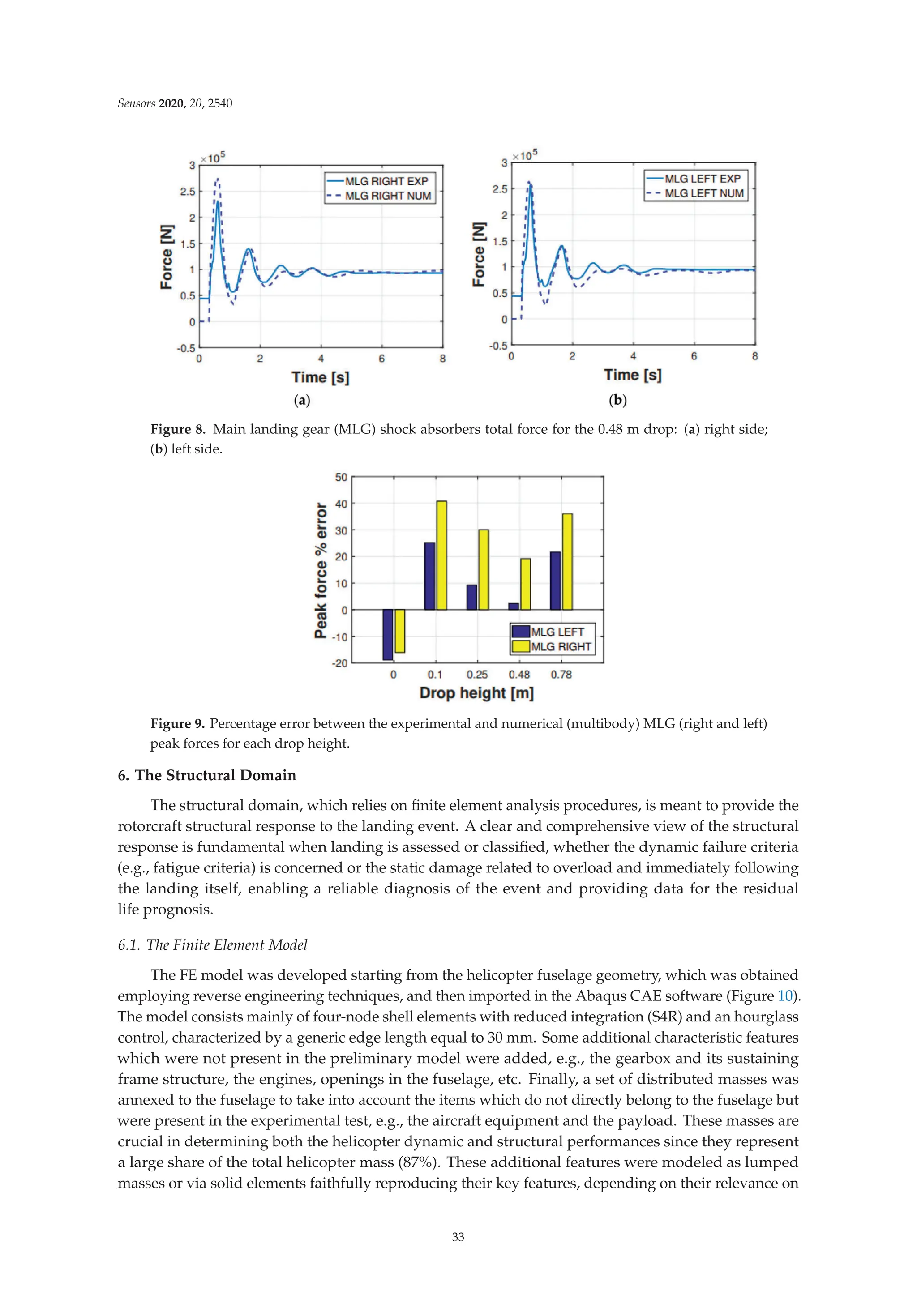 Sensors 2020, 20, 2540
Figure 8. Main landing gear (MLG) shock absorbers total force for the 0.48 m drop: (a) right side;
(b) left side.
Figure 9. Percentage error between the experimental and numerical (multibody) MLG (right and left)
peak forces for each drop height.
6. The Structural Domain
The structural domain, which relies on ﬁnite element analysis procedures, is meant to provide the
rotorcraft structural response to the landing event. A clear and comprehensive view of the structural
response is fundamental when landing is assessed or classiﬁed, whether the dynamic failure criteria
(e.g., fatigue criteria) is concerned or the static damage related to overload and immediately following
the landing itself, enabling a reliable diagnosis of the event and providing data for the residual
life prognosis.
6.1. The Finite Element Model
The FE model was developed starting from the helicopter fuselage geometry, which was obtained
employing reverse engineering techniques, and then imported in the Abaqus CAE software (Figure 10).
The model consists mainly of four-node shell elements with reduced integration (S4R) and an hourglass
control, characterized by a generic edge length equal to 30 mm. Some additional characteristic features
which were not present in the preliminary model were added, e.g., the gearbox and its sustaining
frame structure, the engines, openings in the fuselage, etc. Finally, a set of distributed masses was
annexed to the fuselage to take into account the items which do not directly belong to the fuselage but
were present in the experimental test, e.g., the aircraft equipment and the payload. These masses are
crucial in determining both the helicopter dynamic and structural performances since they represent
a large share of the total helicopter mass (87%). These additional features were modeled as lumped
masses or via solid elements faithfully reproducing their key features, depending on their relevance on
33
 