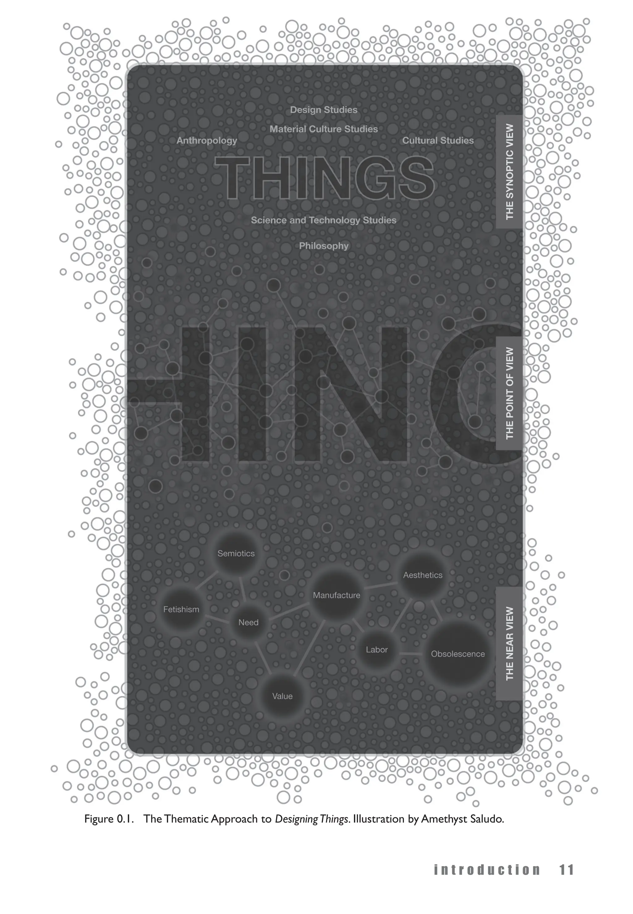 i n t r o d u c t i o n 1 1
Figure 0.1. The Thematic Approach to DesigningThings. Illustration by Amethyst Saludo.
 