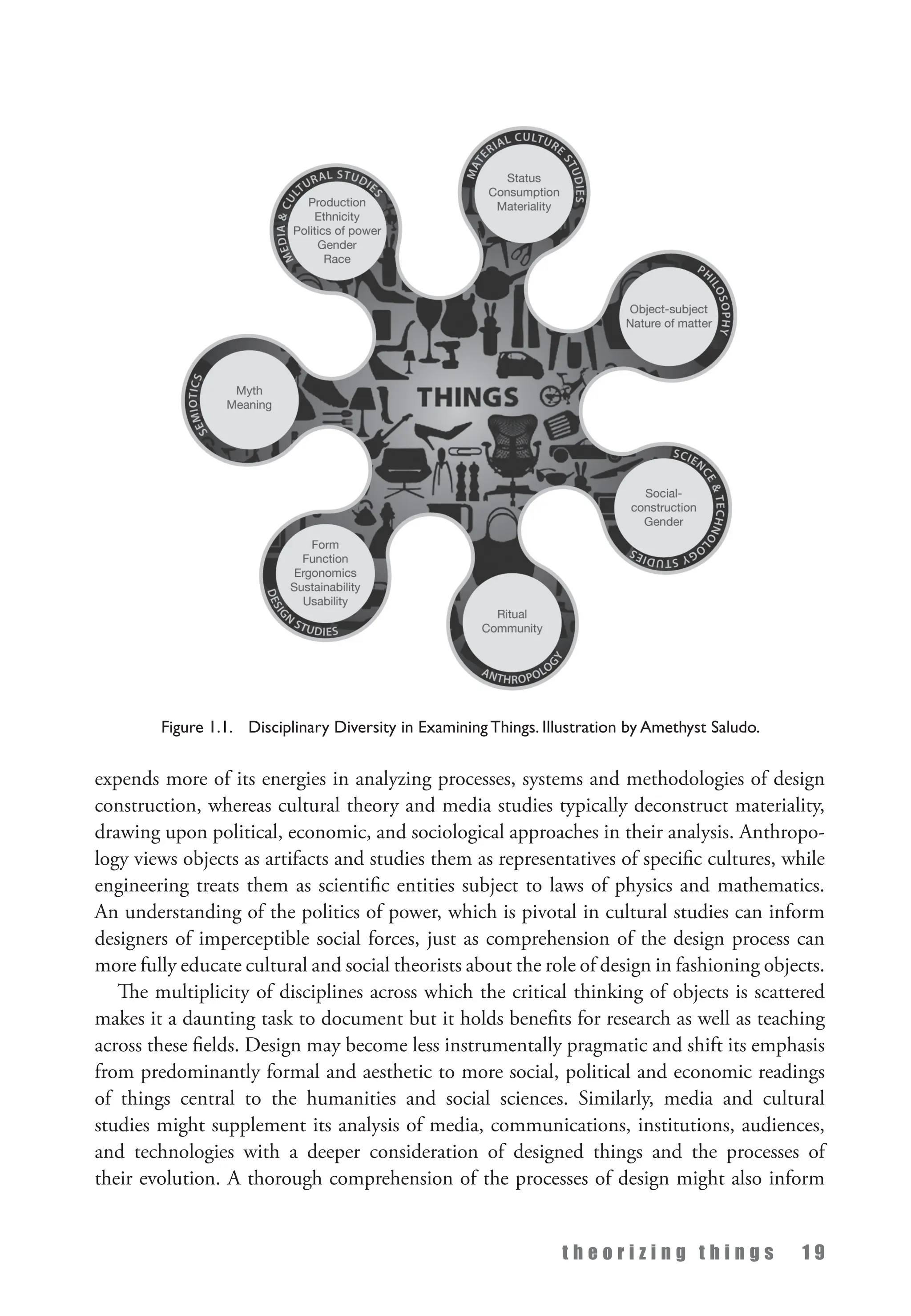 t h e o r i z i n g t h i n g s 1 9
expends more of its energies in analyzing processes, systems and methodologies of design
construction, whereas cultural theory and media studies typically deconstruct materiality,
drawing upon political, economic, and sociological approaches in their analysis. Anthropo­
logy views objects as artifacts and studies them as representatives of specific cultures, while
engineering treats them as scientific entities subject to laws of physics and mathematics.
An understanding of the politics of power, which is pivotal in cultural studies can inform
designers of imperceptible social forces, just as comprehension of the design process can
more fully educate cultural and social theorists about the role of design in fashioning objects.
The multiplicity of disciplines across which the critical thinking of objects is scattered
makes it a daunting task to document but it holds benefits for research as well as teaching
across these fields. Design may become less instrumentally pragmatic and shift its emphasis
from predominantly formal and aesthetic to more social, political and economic readings
of things central to the humanities and social sciences. Similarly, media and cultural
studies might supplement its analysis of media, communications, institutions, audiences,
and technologies with a deeper consideration of designed things and the processes of
their evolution. A thorough comprehension of the processes of design might also inform
Figure 1.1. Disciplinary Diversity in Examining Things. Illustration by Amethyst Saludo.
 