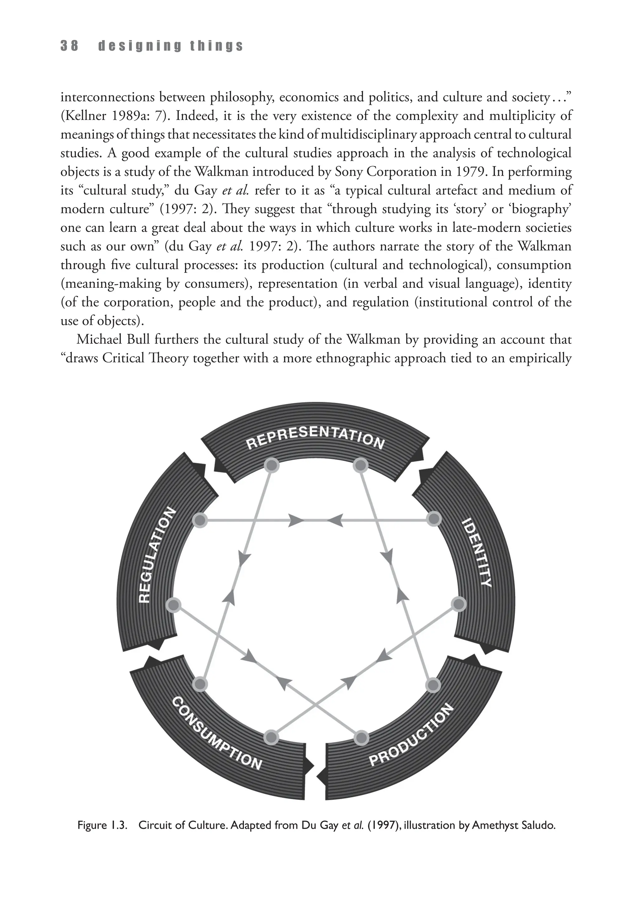 3 8 d e s i g n i n g t h i n g s
interconnections between philosophy, economics and politics, and culture and society...”
(Kellner 1989a: 7). Indeed, it is the very existence of the complexity and multiplicity of
meanings of things that necessitates the kind of multidisciplinary approach central to cultural
studies. A good example of the cultural studies approach in the analysis of technological
objects is a study of the Walkman introduced by Sony Corporation in 1979. In performing
its “cultural study,” du Gay et al. refer to it as “a typical cultural artefact and medium of
modern culture” (1997: 2). They suggest that “through studying its ‘story’ or ‘biography’
one can learn a great deal about the ways in which culture works in late-modern societies
such as our own” (du Gay et al. 1997: 2). The authors narrate the story of the Walkman
through five cultural processes: its production (cultural and technological), consumption
(meaning-making by consumers), representation (in verbal and visual language), identity
(of the corporation, people and the product), and regulation (institutional control of the
use of objects).
Michael Bull furthers the cultural study of the Walkman by providing an account that
“draws Critical Theory together with a more ethnographic approach tied to an empirically
Figure 1.3. Circuit of Culture. Adapted from Du Gay et al. (1997), illustration by Amethyst Saludo.
 