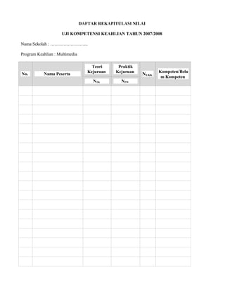 DAFTAR REKAPITULASI NILAI

                     UJI KOMPETENSI KEAHLIAN TAHUN 2007/2008

Nama Sekolah : ..

Program Keahlian : Multimedia

                                     Teori     Praktik
                                   Kejuruan   Kejuruan          Kompeten/Belu
No.        Nama Peserta                                  NUKK
                                                                 m Kompeten
                                     NTK        NPW
 