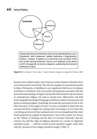Series Preface
xvi
because some traditions place more stress on certain elements, therefore these
can be discussed in more detail. The role, for example, of a seminal personality
in Islam, Christianity or Buddhism is very significant while less so in Judaism
and absent in Hinduism. One very positive development associated with this
personal understanding of religion was that the field started to take an interest
in contemporary religion, not only in ancient texts. Observation and field
work, alongside knowledge of languages and literary analysis, became part and
parcel of studying religion. If anything, the trend may have gone too far in the
other direction, to the neglect of texts. It is just as mistaken to think that you
can learn all about a religion by visiting a place of worship as it is to claim that
everything can be learnt from reading its texts. It is not insignificant that when
Smart proposed his original six dimensions it was in the context of a lecture
on the “Nature of Theology and the Idea of A Secular University,” thus his
concern was with the “logic of religious education in a secular or religiously
neutralist society . . . with the content of what should be taught” rather than
with the “question of how religion should be taught” (1968: 7).
Figure 0.2 Eric Sharpe’s “four-modes.” Source: Based on diagram on page 96 in Sharpe, 1983
Sharpe sees these as interlinking. Each can be represented by a noun:
Existential = faith; Intellectual = beliefs; Institutional = Organizations;
Ethical = conduct. A believer or a community may use either of the
four as the “dominant element,” that as, as a “gateway” to the others
(p 97). On page 96, he has four diagrams, substituting the dominant
dimension in each.
Ethical
Existential
Institutional
Intellectual
 