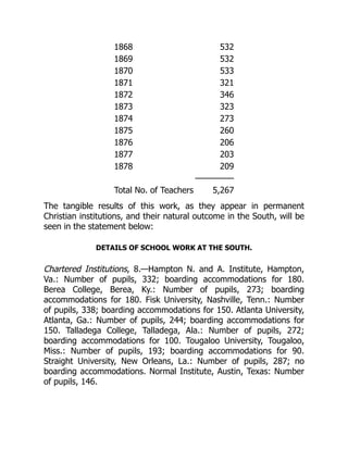 1868 532
1869 532
1870 533
1871 321
1872 346
1873 323
1874 273
1875 260
1876 206
1877 203
1878 209
—————
Total No. of Teachers 5,267
The tangible results of this work, as they appear in permanent
Christian institutions, and their natural outcome in the South, will be
seen in the statement below:
DETAILS OF SCHOOL WORK AT THE SOUTH.
Chartered Institutions, 8.—Hampton N. and A. Institute, Hampton,
Va.: Number of pupils, 332; boarding accommodations for 180.
Berea College, Berea, Ky.: Number of pupils, 273; boarding
accommodations for 180. Fisk University, Nashville, Tenn.: Number
of pupils, 338; boarding accommodations for 150. Atlanta University,
Atlanta, Ga.: Number of pupils, 244; boarding accommodations for
150. Talladega College, Talladega, Ala.: Number of pupils, 272;
boarding accommodations for 100. Tougaloo University, Tougaloo,
Miss.: Number of pupils, 193; boarding accommodations for 90.
Straight University, New Orleans, La.: Number of pupils, 287; no
boarding accommodations. Normal Institute, Austin, Texas: Number
of pupils, 146.
 